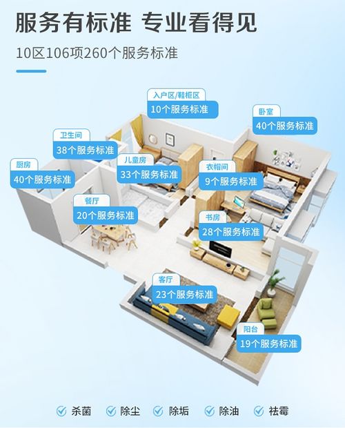 家政行業潛力巨大，清潔服務轉型升級迫在眉睫